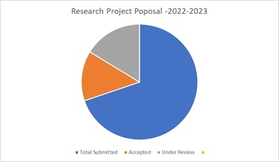 Research Project Poposal -2022-2023